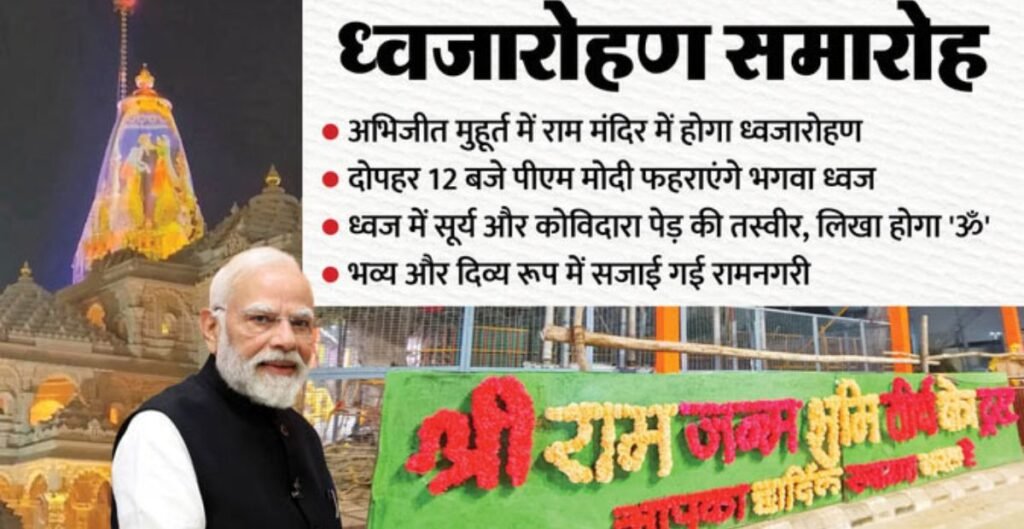 अयोध्या में राम मंदिर ध्वजारोहण समारोह: प्रधानमंत्री मोदी करेंगे ध्वज फहराया, भक्तों में उत्सव जैसा माहौल अयोध्या