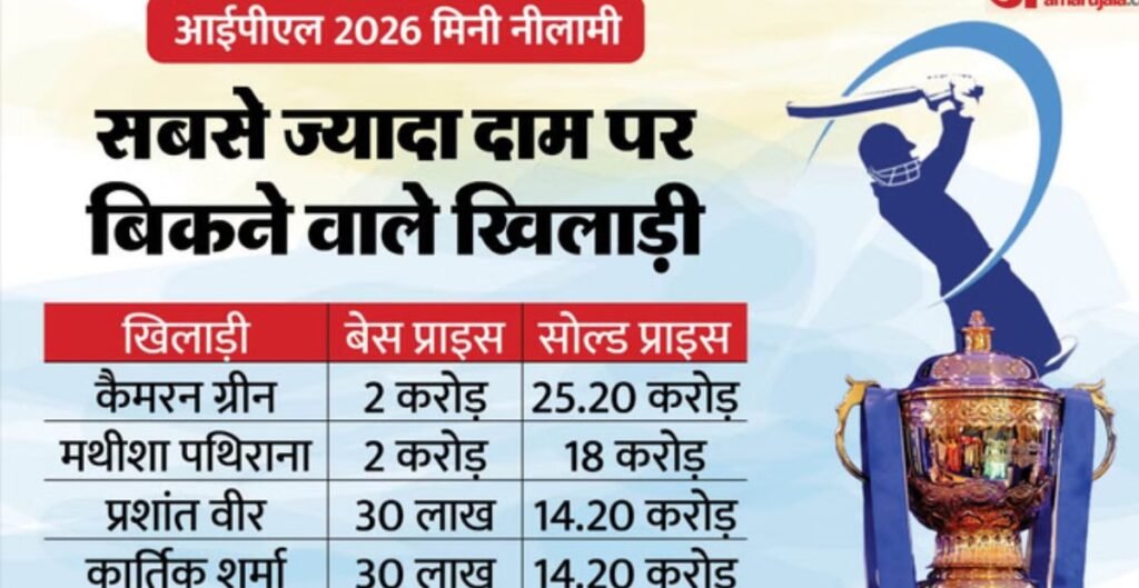IPL 2026