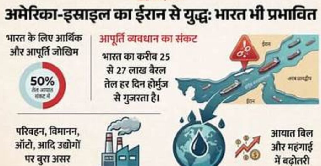 West Asia War Impact: पश्चिम एशिया में बढ़ते तनाव का भारत और वैश्विक बाजार पर असर, तेल कीमतों से शेयर बाजार तक हलचल वैश्विक बाजार