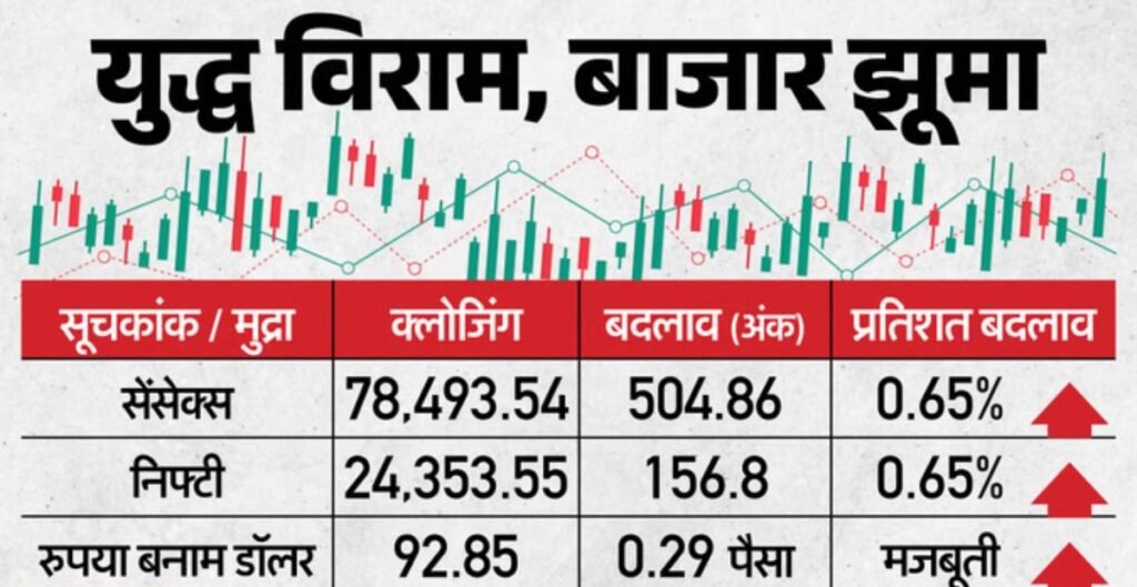 शेयर बाजार