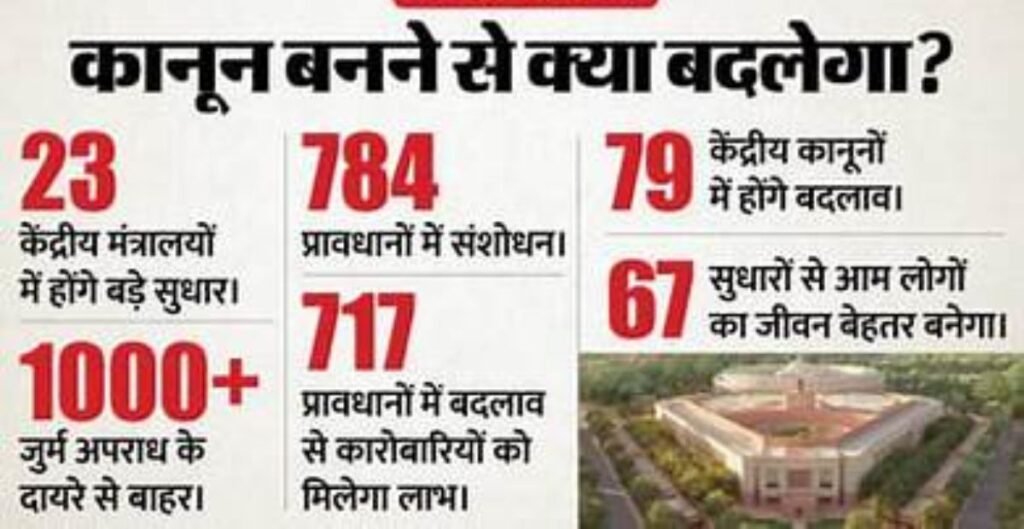 जन विश्वास बिल