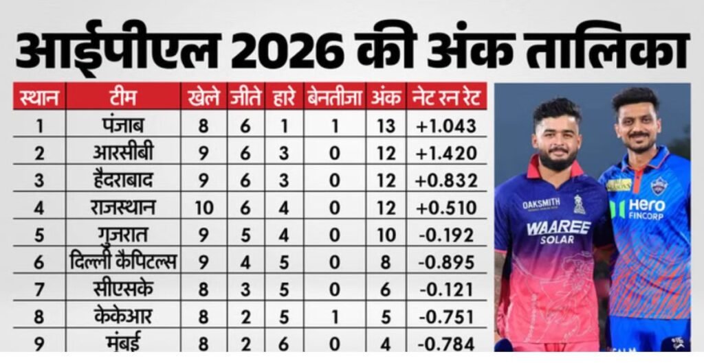 IPL 2026