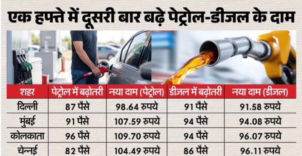 ईंधन