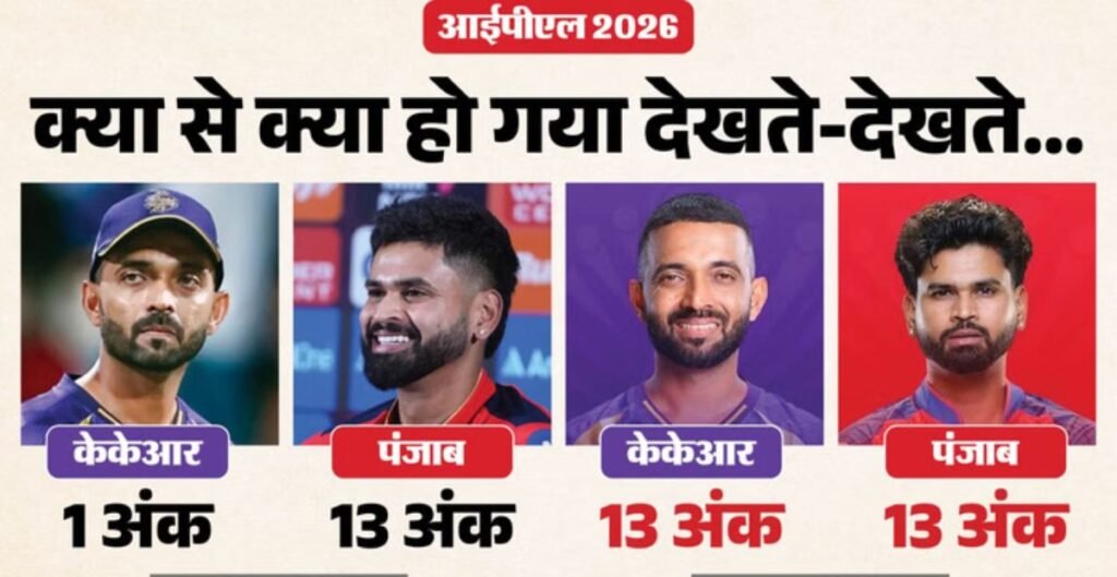 IPL 2026