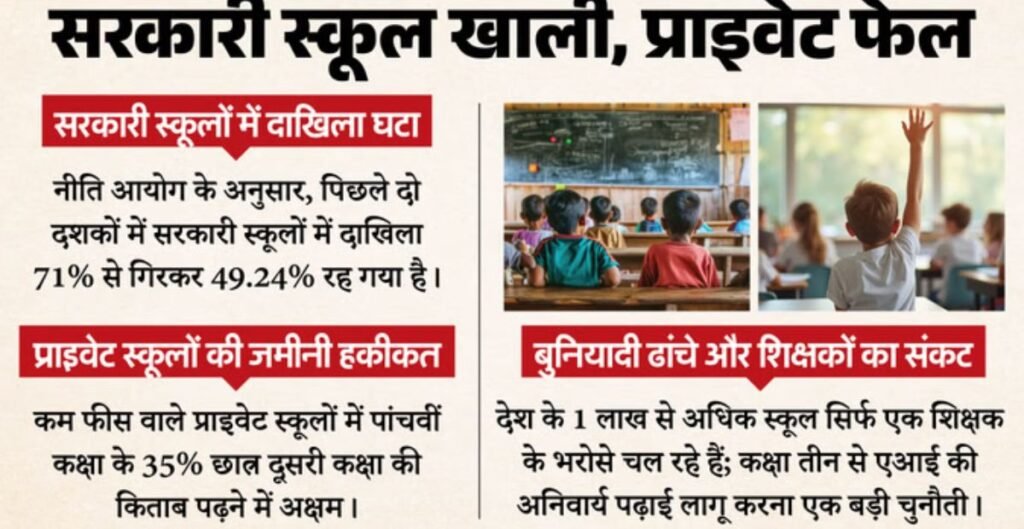 नीति आयोग