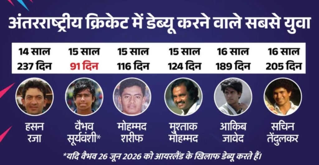 विश्व क्रिकेट