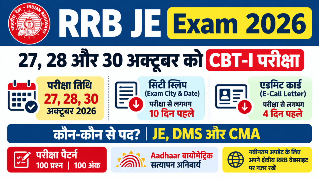 RRB JE Exam