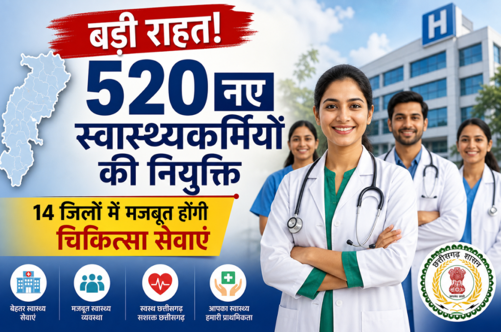 Chhattisgarh Health News: बड़ी राहत! 520 नए स्वास्थ्यकर्मियों की नियुक्ति, 14 जिलों में मजबूत होंगी चिकित्सा सेवाएं